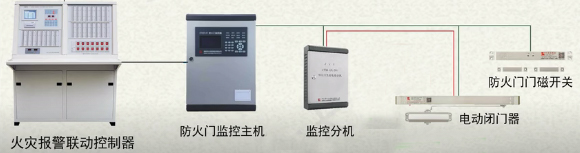 防火卷簾門(mén)安裝
