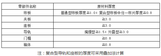 防火卷簾門(mén) 原材料厚度表